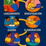 ¡Hoy comenzamos a construir nuestro ABP!